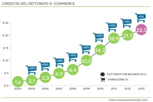 crescita e commerce websites, armah.it